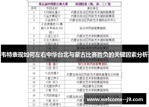 韦特表现如何左右中华台北与蒙古比赛胜负的关键因素分析