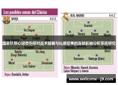 国家队核心球员伤停对战术部署与比赛结果的连锁影响分析系统研究 国家队核心球员伤停对战术部署与比赛结果的连锁影响分析系统研究