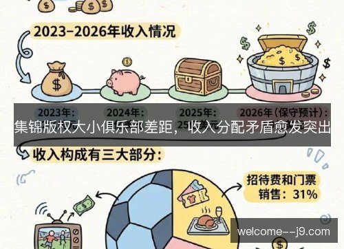 集锦版权大小俱乐部差距，收入分配矛盾愈发突出